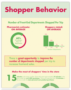 Shopper Behavior