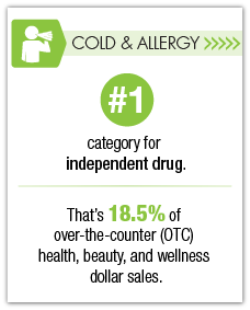 Top Subcategories in Cold & Allergy