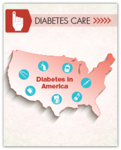 Diabetes Care in America