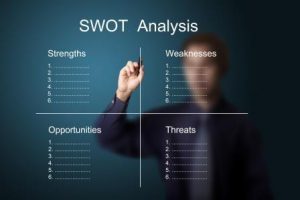 Conducting a SWOT analysis