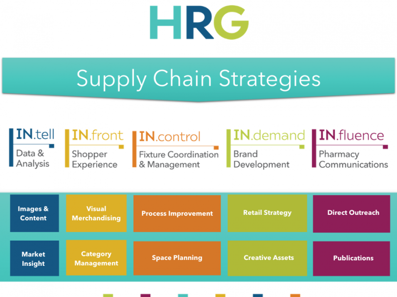 HRG’s Refined Alignment Begins Roll Out HRG’s Refined Alignment Begins Roll Out