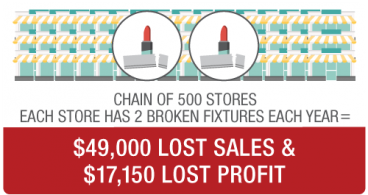 Thumbnail of Financial impacts of a broken or missing fixture display
