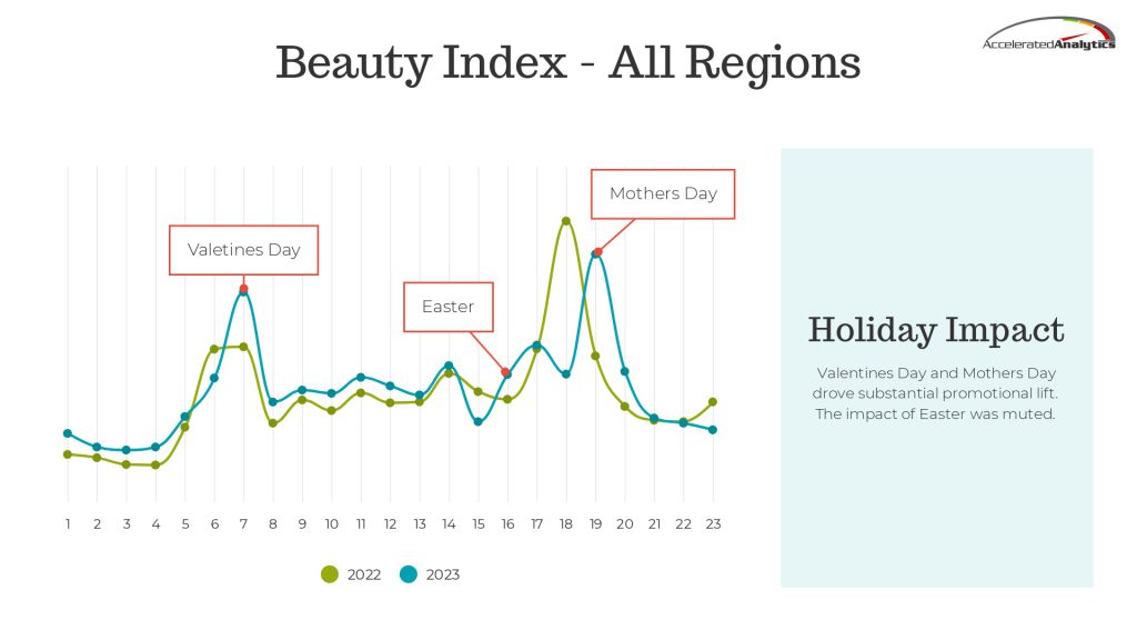 Beauty index All Regions Holidays