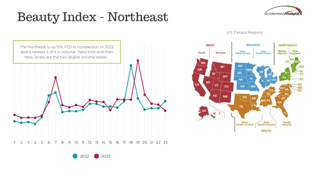 beauty index northeast
