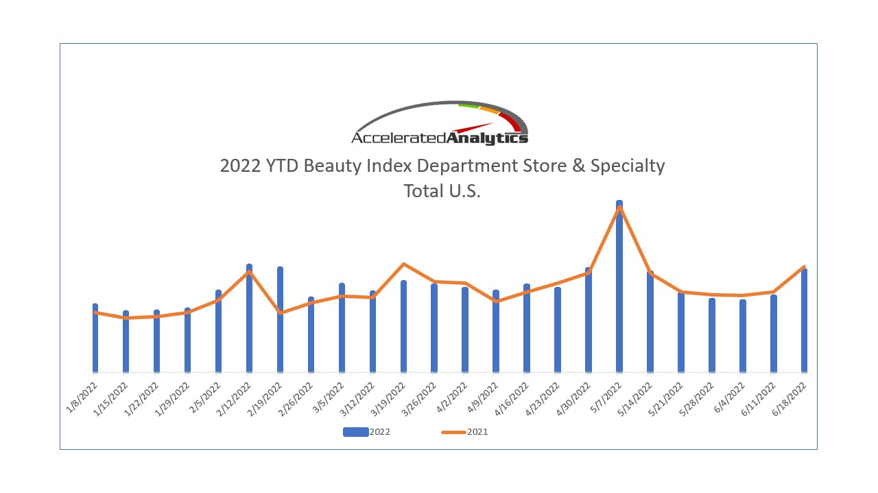 Using data to monitor trends, consumer behavior and inventory