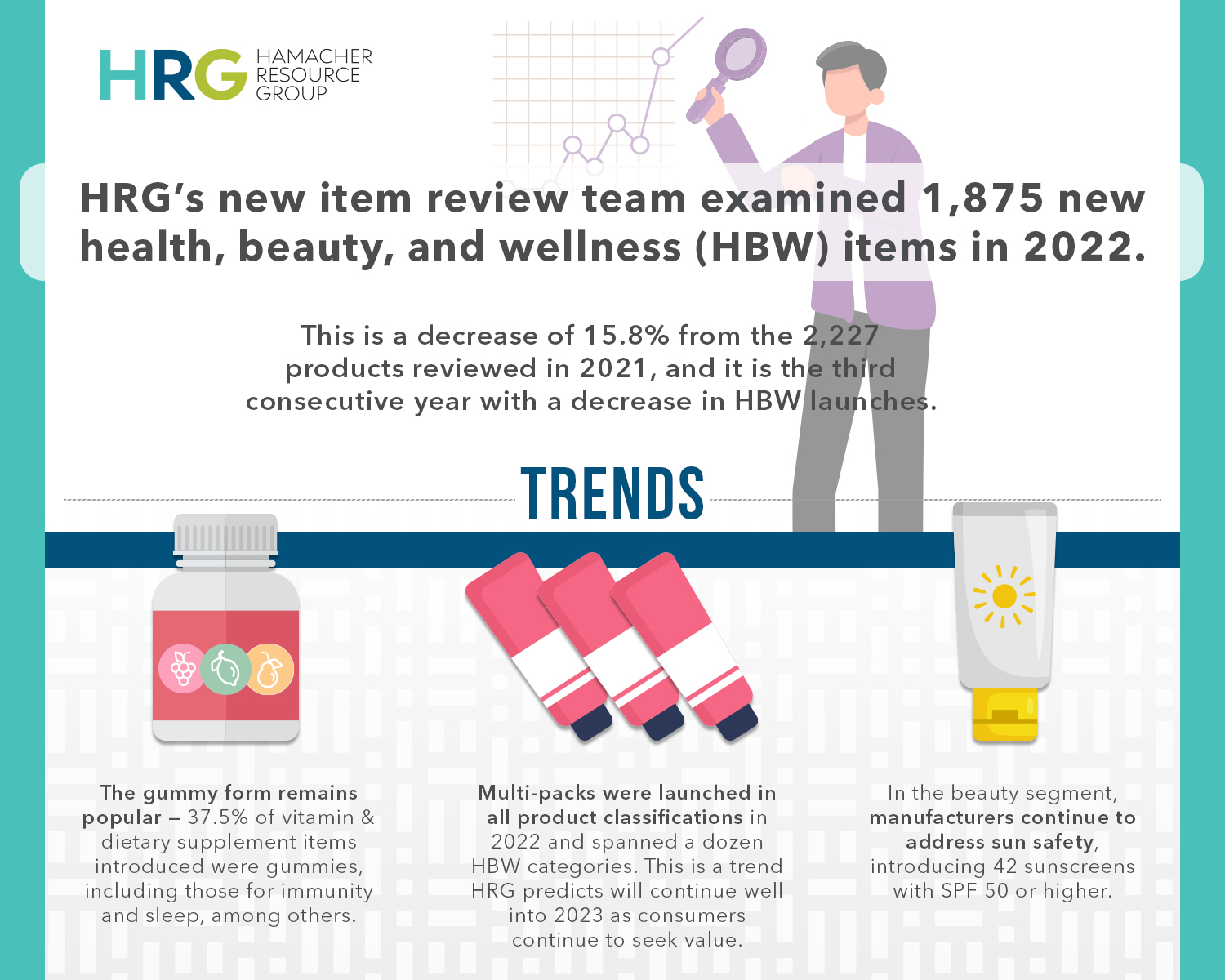 HRG 2022 New Item Reviews