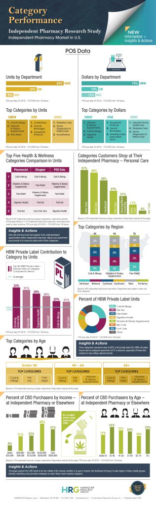 IPRS_Infographic-Category Performance