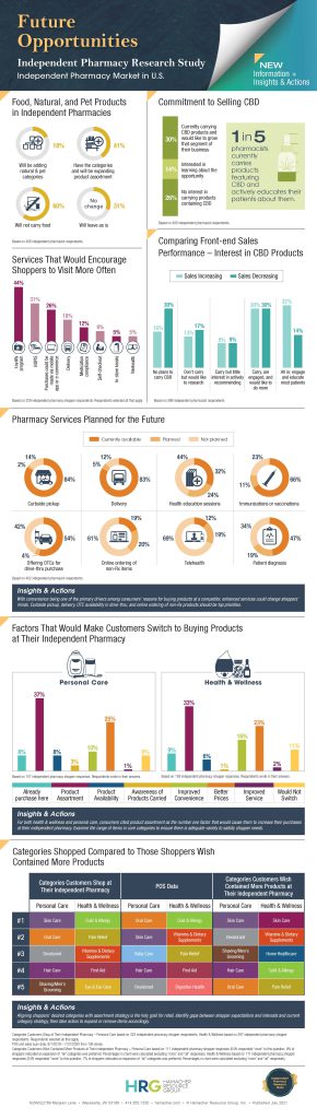 IPRS_Infographic-Future Opportunities