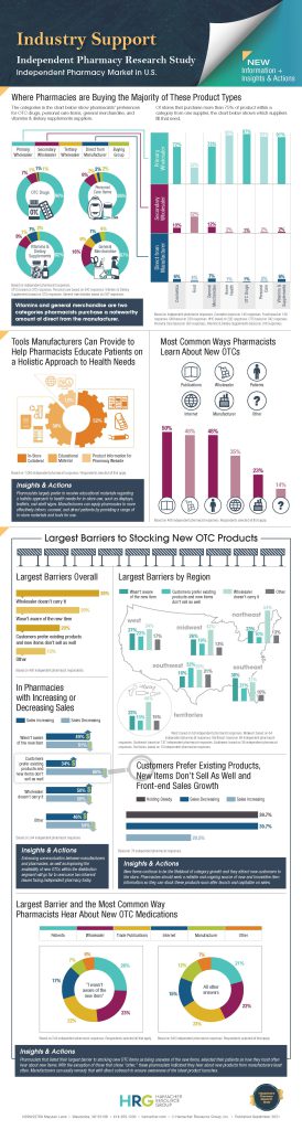 IPRS_Infographic-Industry Support