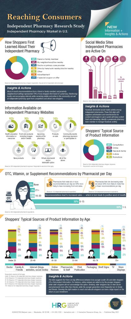 IPRS_Infographic-Reaching Consumers