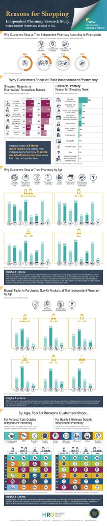 IPRS_Infographic-Reasons For Shopping