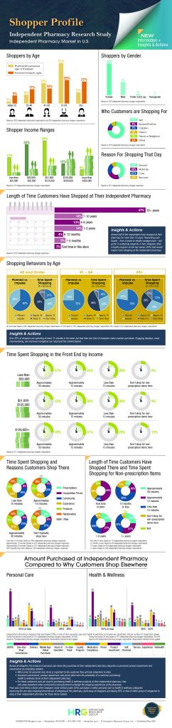 IPRS_Infographic-Shopper Profile