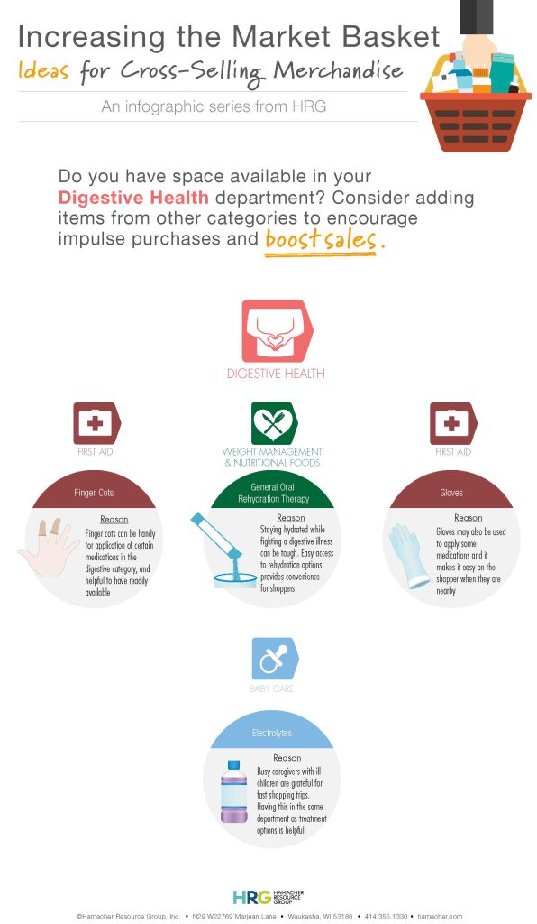 Cross-Merchandising Digestive Health