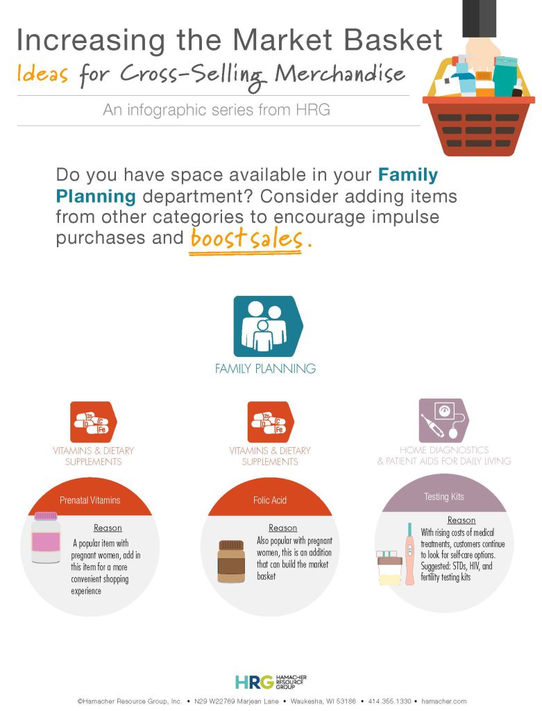 2024 Cross-Merchandising Family Planning