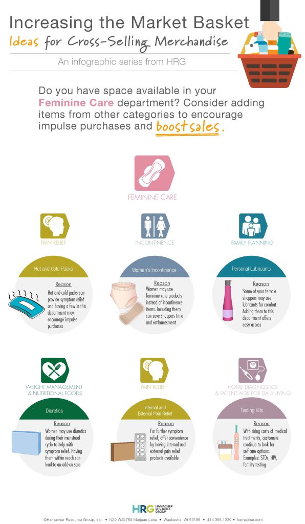 2024 Cross-Merchandising Feminine Care