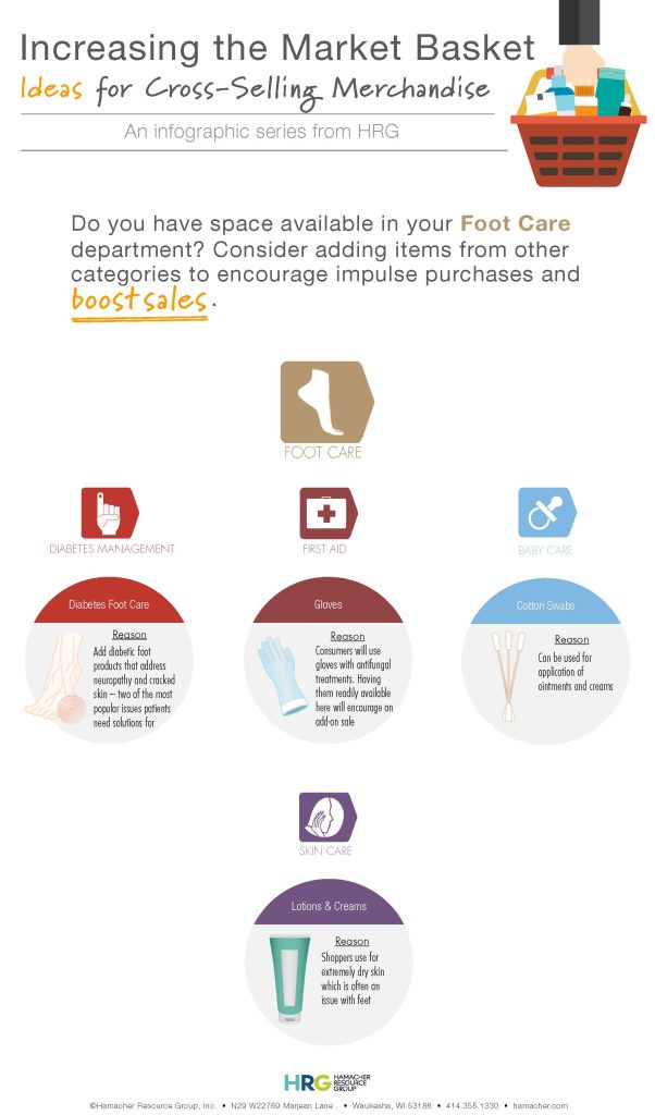 cross-merchandising in foot care department