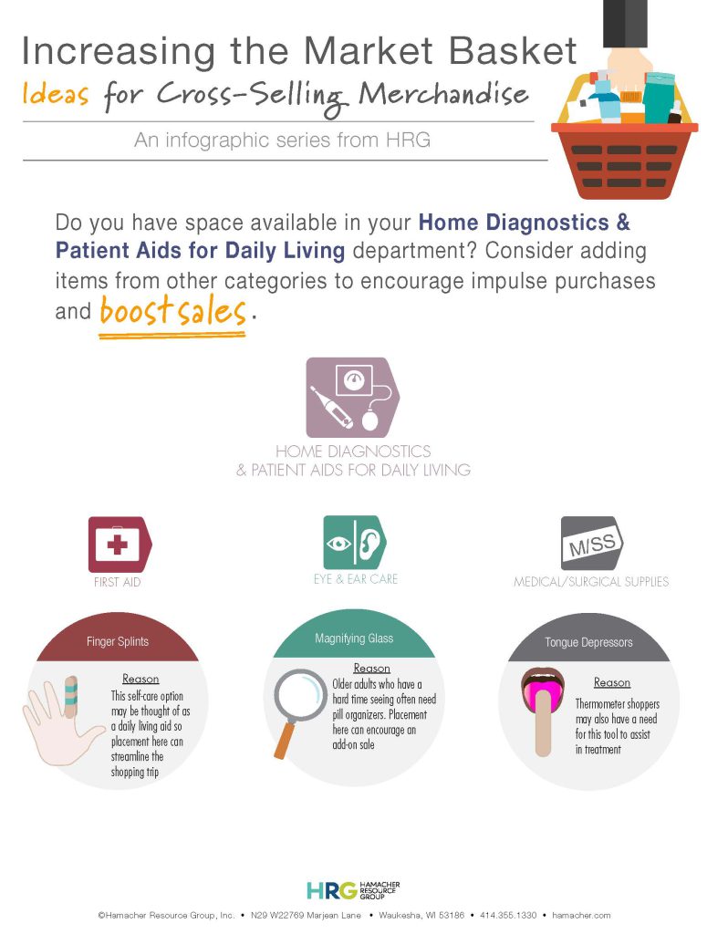 Cross-Merchandising Home Diagnostics & Patient Aids for Daily Living