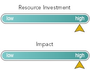 HRG investment scale - high high