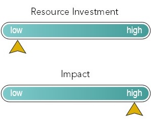 low resource high impact scale