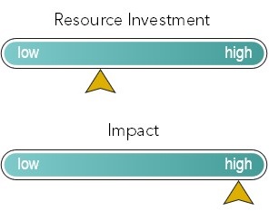 Scales lowish resource high impact