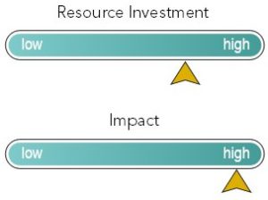 highish resource high impact