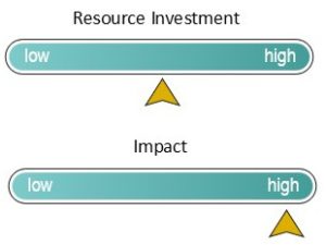 mid investment high impact scale