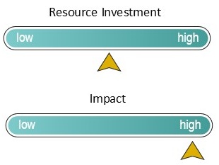mid investment high impact scale