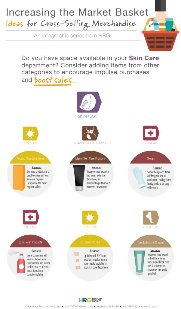 Cross-Merchandising Skin Care