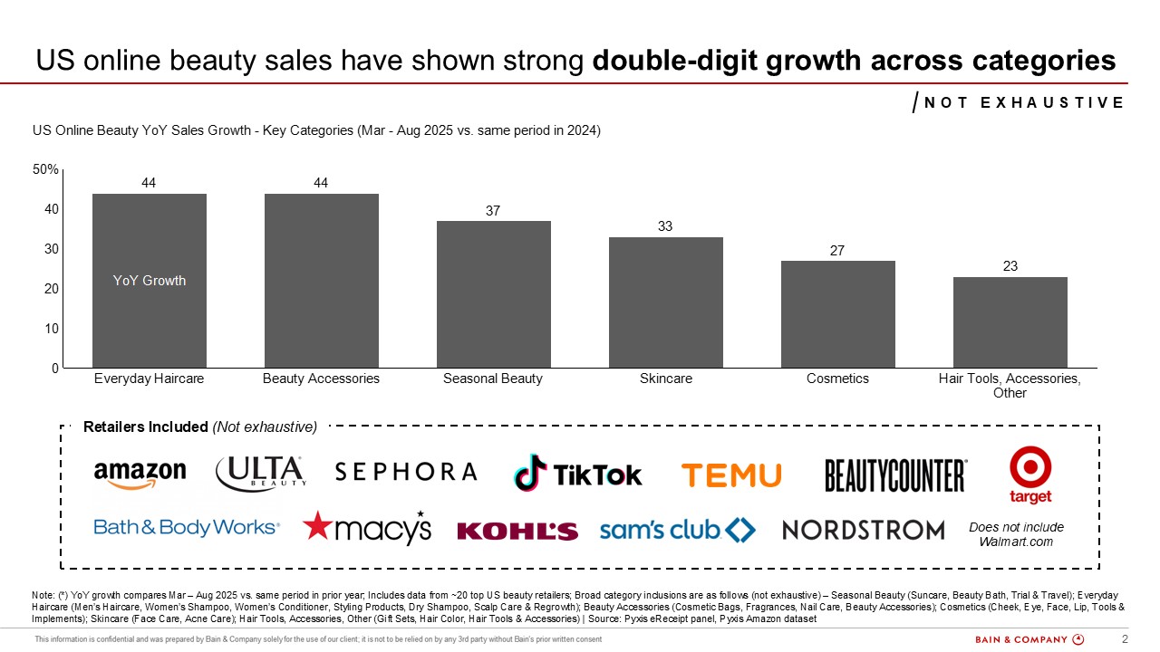 The beauty industry is growing — both in store and online - HRG