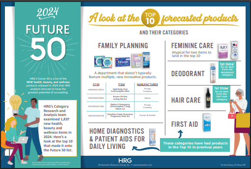 Future 50 2024 Thumbnail