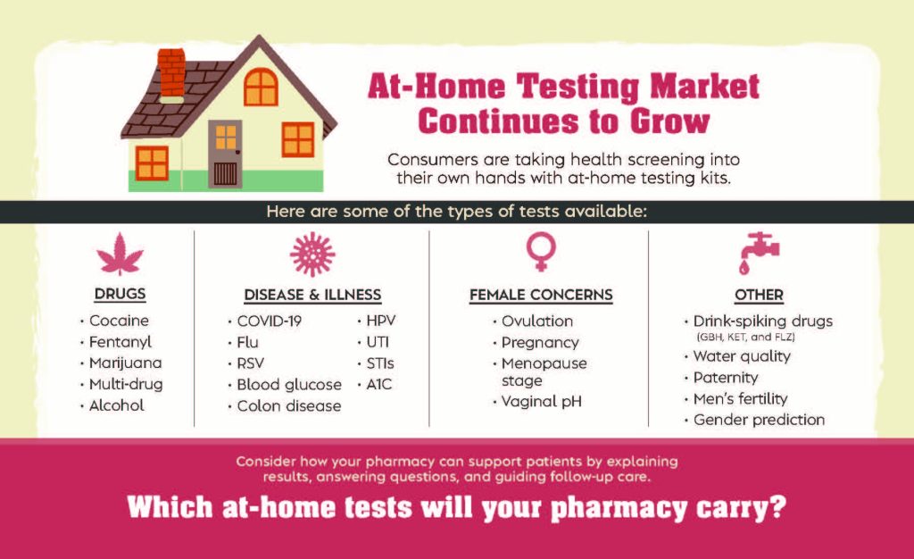 Home testing infographic 