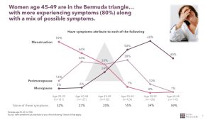 PRC - Womens Health Charts - Mix of symptoms