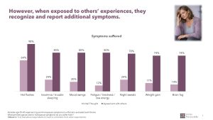 PRC - Womens Health Charts - Symptoms suffered
